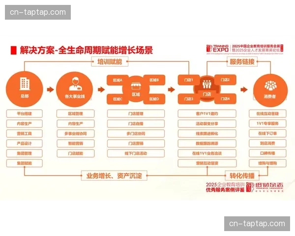 版权方正通过数字藏品等衍生品联动 延长了直播流的商业生命周期